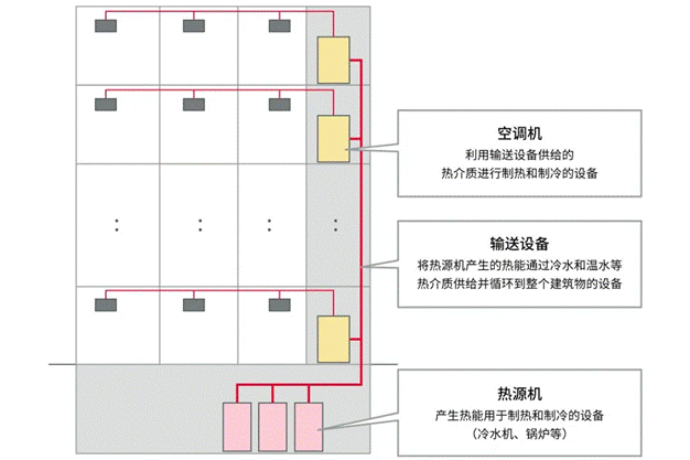 高效節(jié)能VS舒適體驗，看HVAC設備如何通過新路徑優(yōu)化？