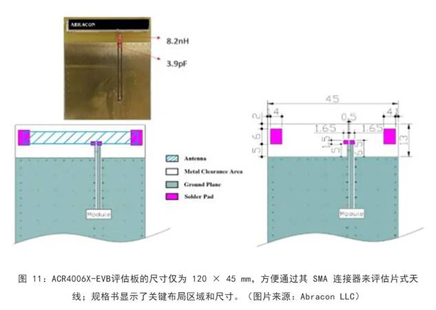 既要支持5G 頻帶又要支持傳統(tǒng)頻帶？你需要一個這樣的天線！