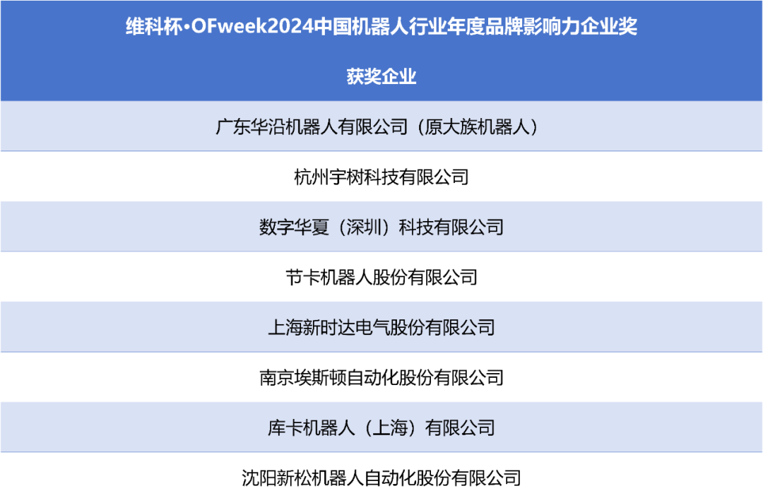 榮耀時刻！維科杯·OFweek 2024中國機(jī)器人行業(yè)年度評選獲獎榜單盛大揭曉