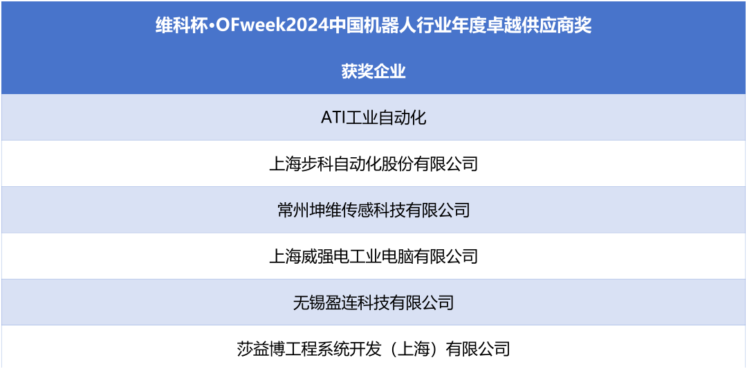 榮耀時刻！維科杯·OFweek 2024中國機(jī)器人行業(yè)年度評選獲獎榜單盛大揭曉