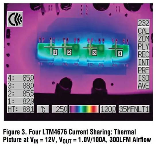 具有數(shù)字接口的雙 13A μModule 穩(wěn)壓器，用于遠(yuǎn)程監(jiān)控和控制電源