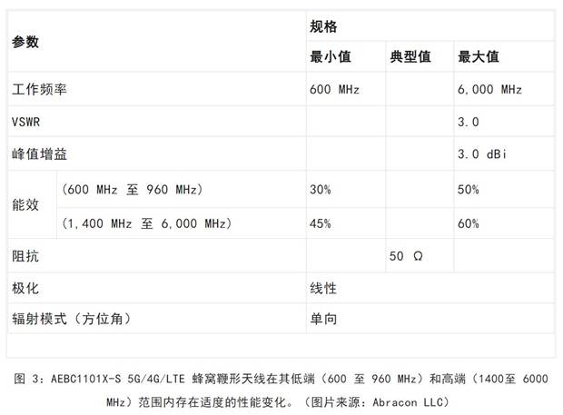 既要支持5G 頻帶又要支持傳統(tǒng)頻帶？你需要一個這樣的天線！