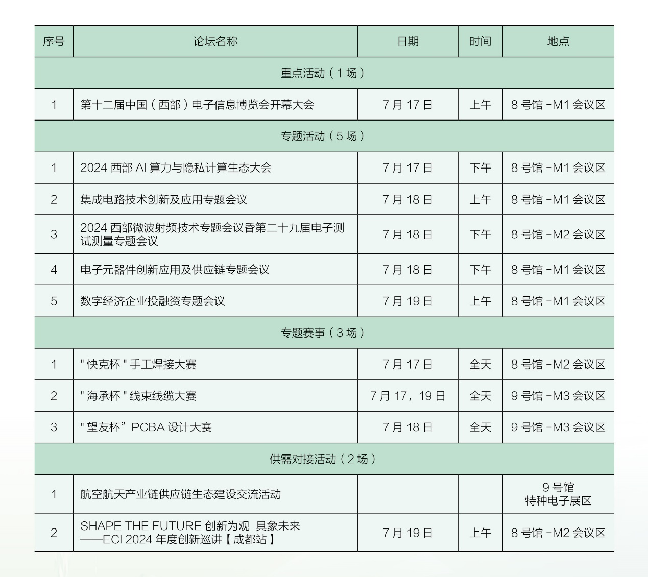 7月17日開幕，連續(xù)三天！西部電博會，超多精彩內(nèi)容等你來打卡