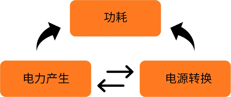 關(guān)于汽車48V電氣架構(gòu)，這些趨勢(shì)值得了解