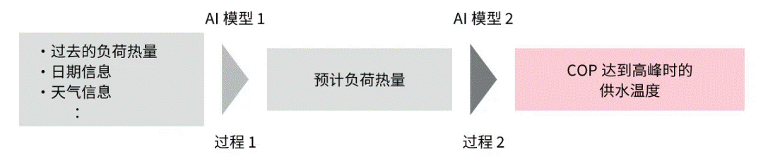 高效節(jié)能VS舒適體驗，看HVAC設備如何通過新路徑優(yōu)化？