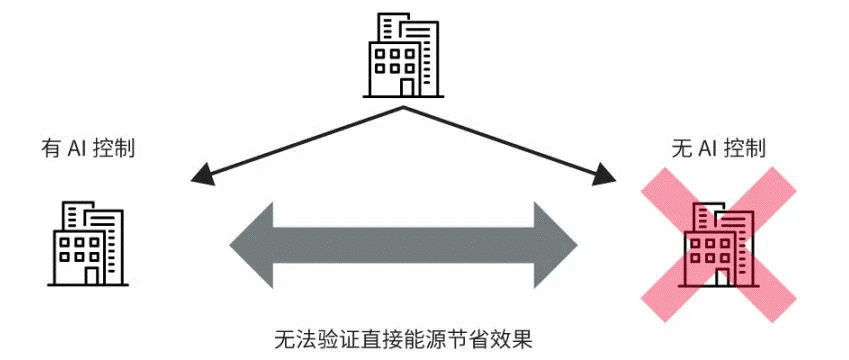 高效節(jié)能VS舒適體驗，看HVAC設備如何通過新路徑優(yōu)化？