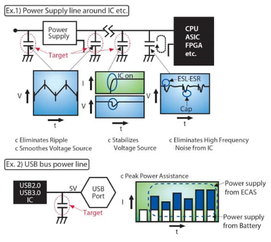 為什么采用聚合物鋁電解電容器可以解決電源設(shè)計(jì)的痛點(diǎn)？