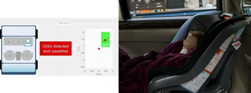 通過單芯片 60GHz 毫米波雷達(dá)傳感器，降低車內(nèi)傳感的復(fù)雜性和成本
