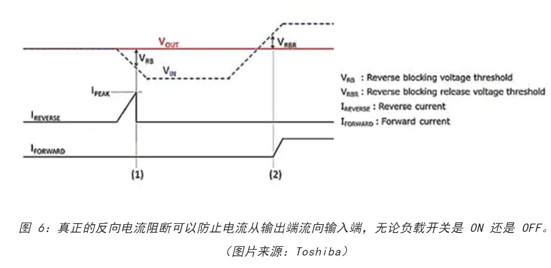 電源軌難管理？試試這些新型的負(fù)載開關(guān) IC！