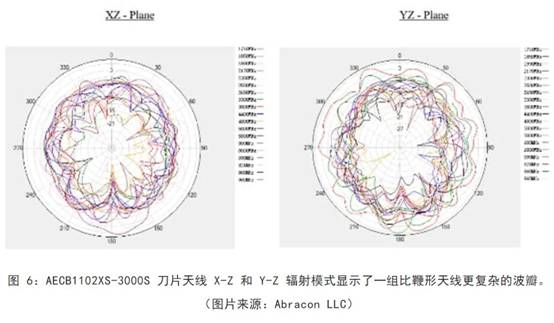 既要支持5G 頻帶又要支持傳統(tǒng)頻帶？你需要一個這樣的天線！