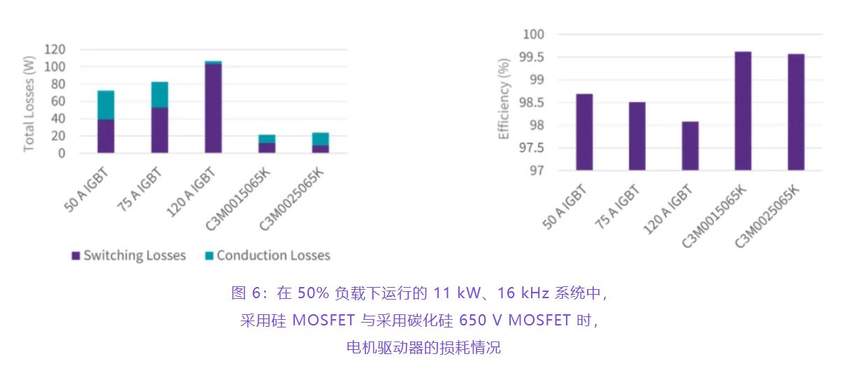 住宅和商用空調(diào)及熱泵通過采用碳化硅器件，從容應對盛夏炎熱
