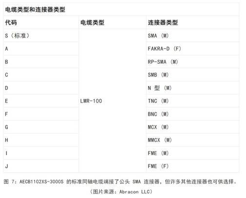 既要支持5G 頻帶又要支持傳統(tǒng)頻帶？你需要一個這樣的天線！
