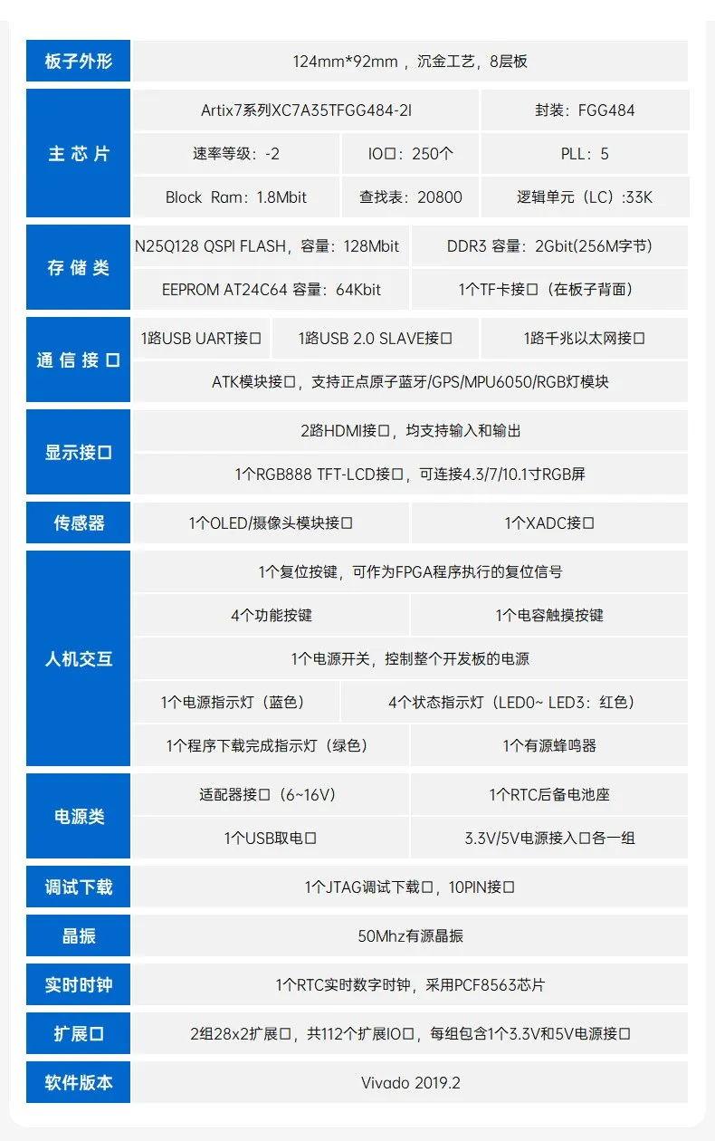基于賽靈思、紫光芯片開發(fā)的FPGA高速通信開發(fā)板，適用于圖像處理、工業(yè)控制場景