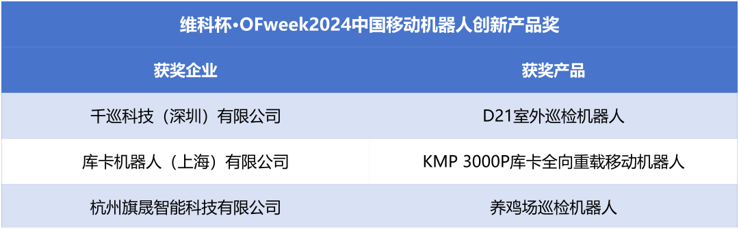 榮耀時刻！維科杯·OFweek 2024中國機(jī)器人行業(yè)年度評選獲獎榜單盛大揭曉