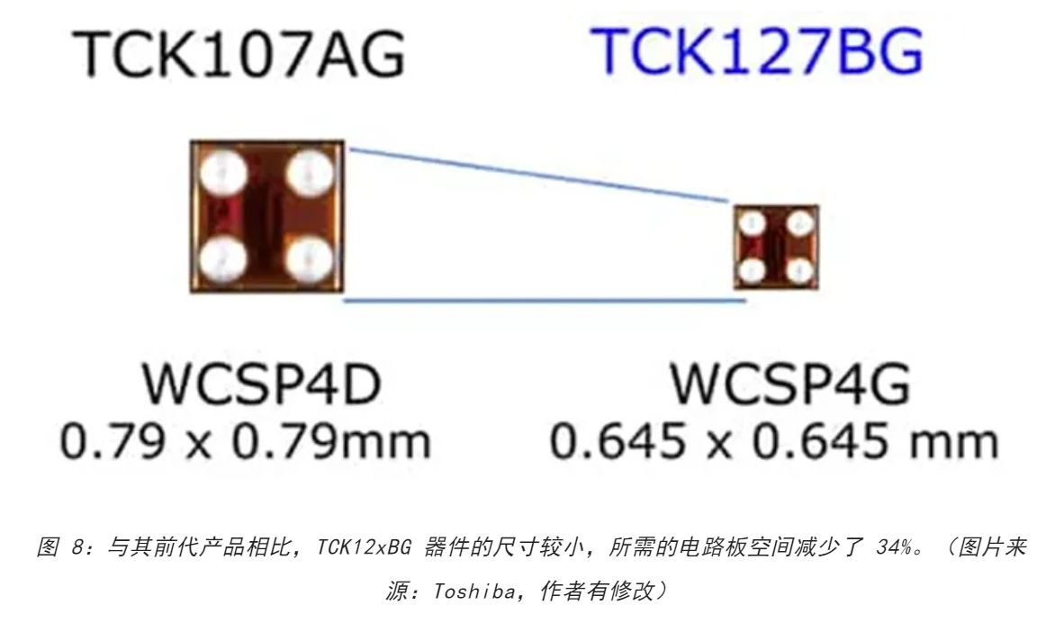 電源軌難管理？試試這些新型的負(fù)載開關(guān) IC！