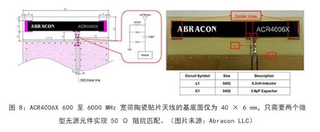 既要支持5G 頻帶又要支持傳統(tǒng)頻帶？你需要一個這樣的天線！