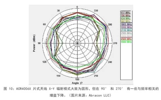 既要支持5G 頻帶又要支持傳統(tǒng)頻帶？你需要一個這樣的天線！