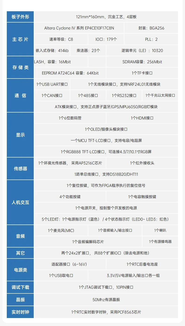 基于賽靈思、紫光芯片開發(fā)的FPGA高速通信開發(fā)板，適用于圖像處理、工業(yè)控制場景