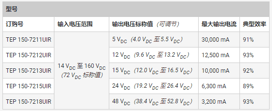 專(zhuān)用 DC／DC 轉(zhuǎn)換器應(yīng)對(duì)鐵路供電的獨(dú)特挑戰(zhàn)
