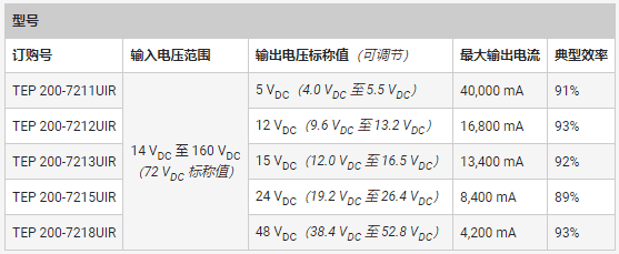 專(zhuān)用 DC／DC 轉(zhuǎn)換器應(yīng)對(duì)鐵路供電的獨(dú)特挑戰(zhàn)